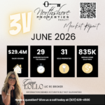 Three Village Real Estate Market Report Update June 2026 5 Three Village Real Estate Market Update June 2026